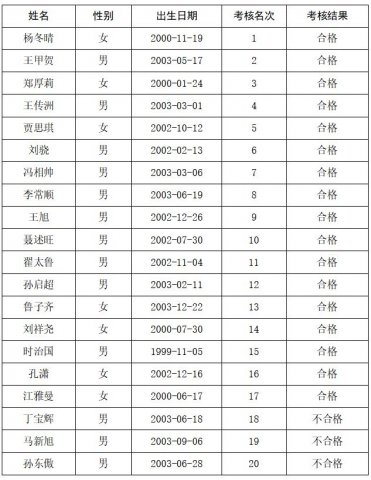 华体会体育网页版-华体会（中国）
 2023年度数控车床工（冠名班）招聘 培训考核合格人员公示